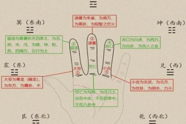小六壬紫薇斗数