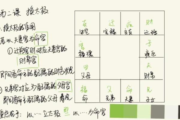 紫薇斗数紫薇在兄弟