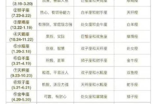 10月21号是什么星座
