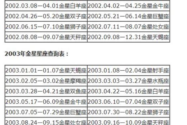 月亮星座精确查询表
