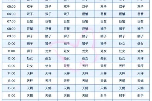 月亮星座精确查询表