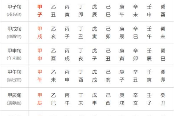 八字甲午辛未