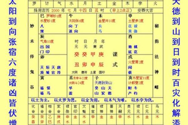 名字八字测命