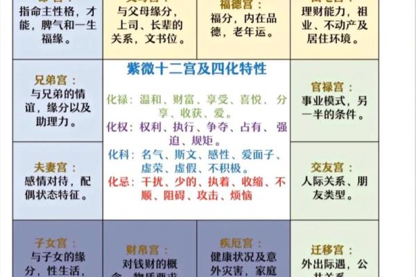 紫微斗数民国 紫薇斗数名家？