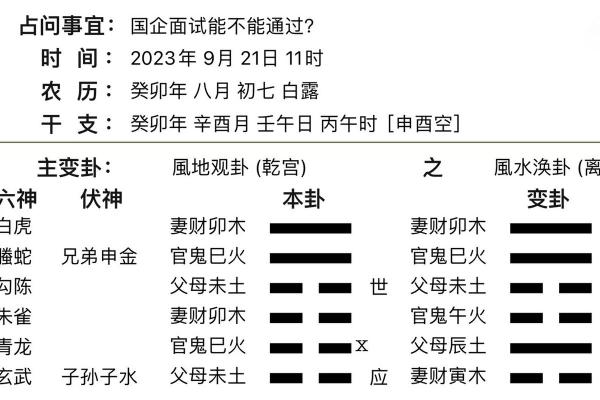 通过简单的风水调整助你求职成功