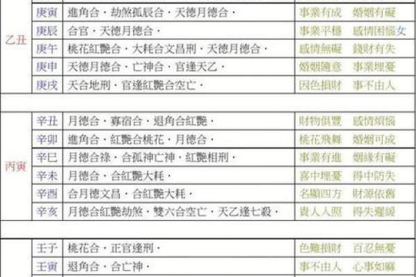 八字流年天干看疾病 八字疾病预测