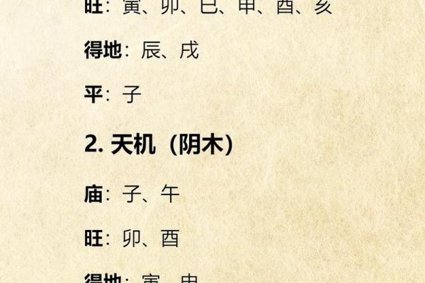紫薇科技斗数
