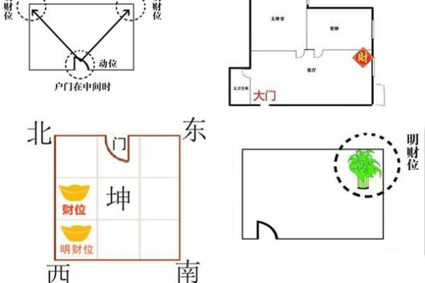 乌龟找财位,乌龟放在哪个方位旺财