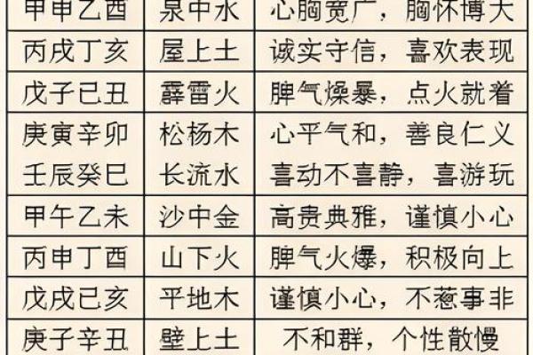 八字断四柱吉凶