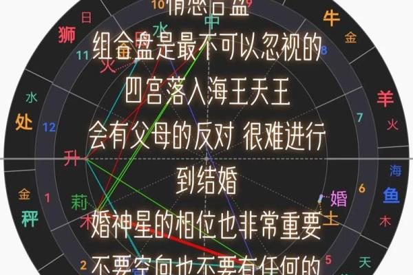 已经分盘的怎么合盘,合盘星盘查询