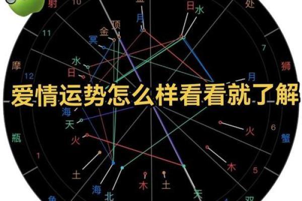 已经分盘的怎么合盘,合盘星盘查询