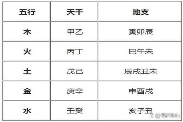 八字测五行缺什么