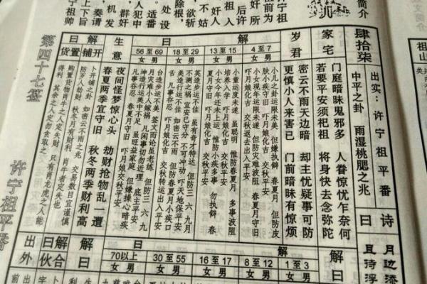 解关帝灵签第九十签解签