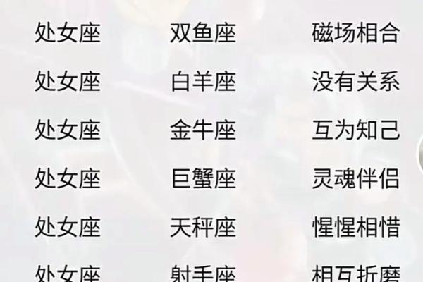 处女座和什么星座最配做夫妻 处女座和什么星座最配做闺蜜