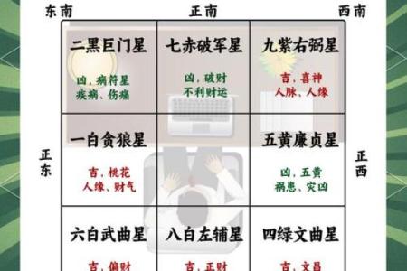三吉位看你的办公室风水好不好