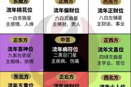 神准测试--最近三个月有无偏财大运？
