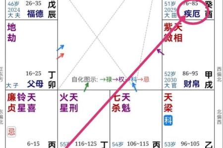 紫薇斗数大运地空
