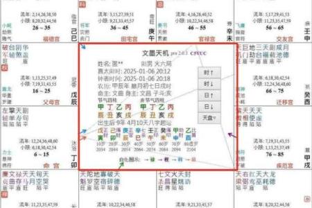 紫薇斗数四煞是哪些