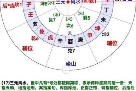 八字丁癸