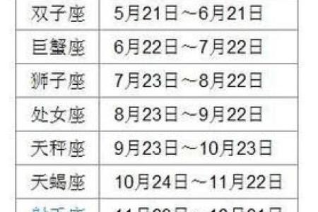 农历九月十八是什么星座