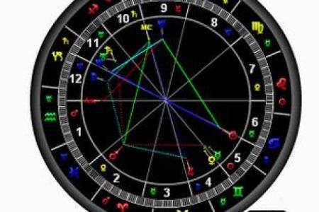 星盘相位 免费个人星盘查询