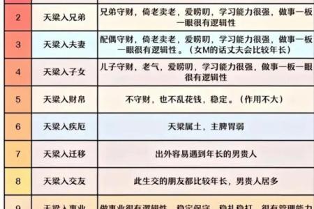 紫微斗数142 紫微斗数14主星顺序？
