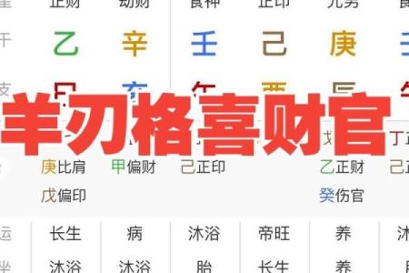 八字羊刃吉凶断