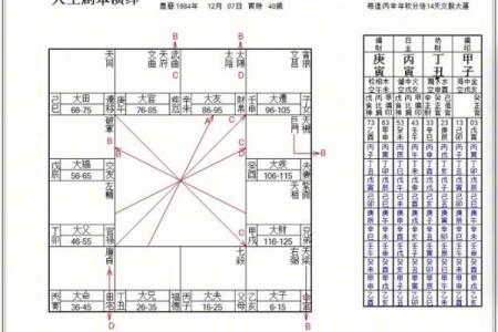 八字哪四柱排列最准确图片