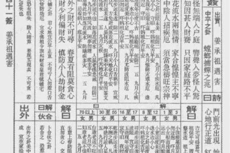 佛祖灵签解析详解大全