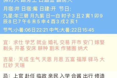 2024年正月二十二黄历宜忌查询，是黄道吉日吗？