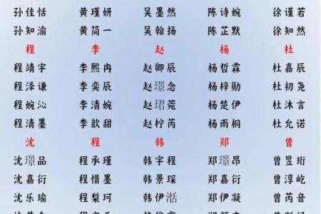 2019年3月20号子时出生的男孩要怎么起名字姓名