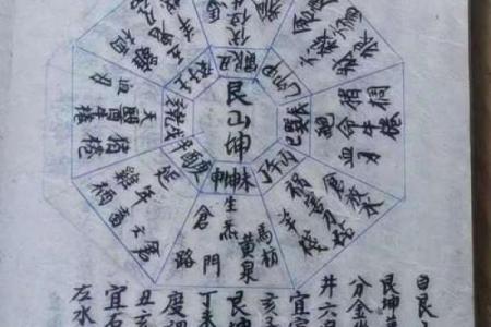 阳宅入门风水纯干货