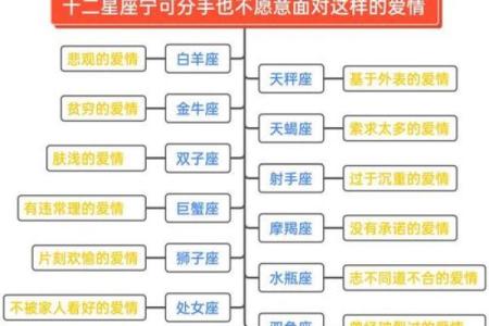 择偶条件太死板，总错过爱情星座