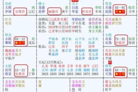 紫微斗数之生年干四化表象：夫妻宫四化入各宫表象
