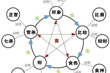 八字看关系