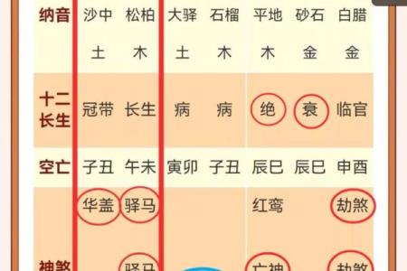八字中正官和偏印