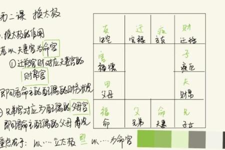 紫薇斗数紫薇在兄弟