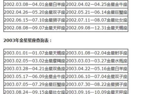 月亮星座精确查询表