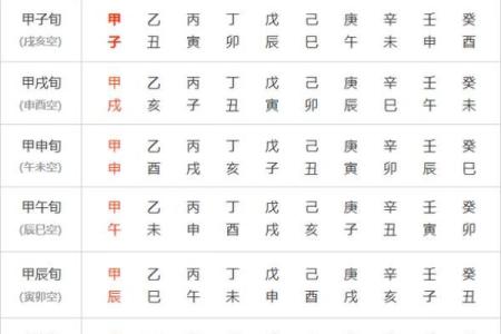 八字甲午辛未