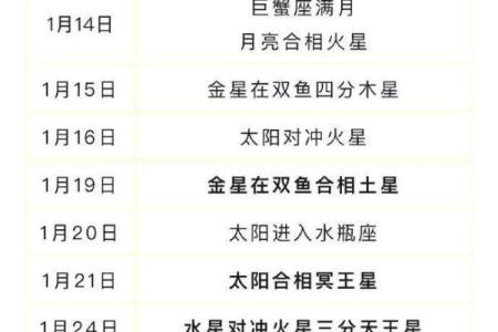 7月1号什么星座