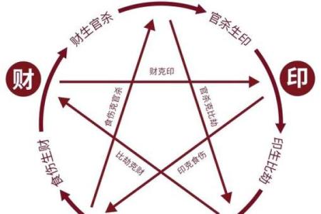 八字基础知识——偏印