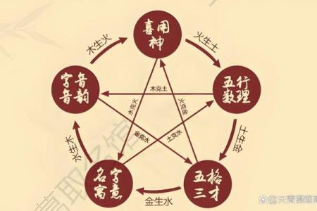 八字弱补救方法