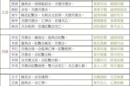 八字流年天干看疾病 八字疾病预测