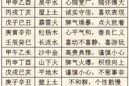 八字断四柱吉凶