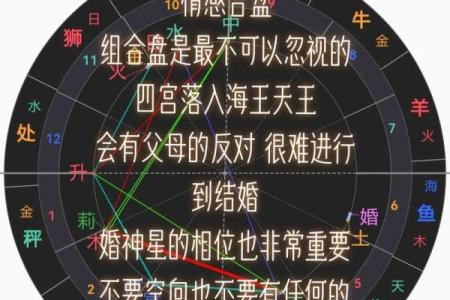 已经分盘的怎么合盘,合盘星盘查询