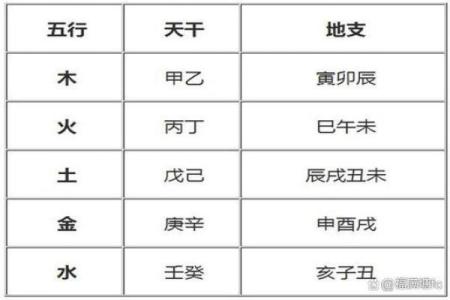 八字测五行缺什么