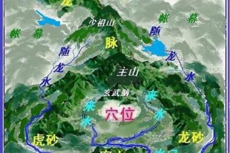 看风水字头解释