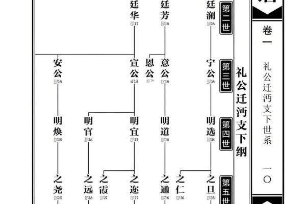 年氏的人迁徙位置和郡望堂号-姓名学-华易网姓名