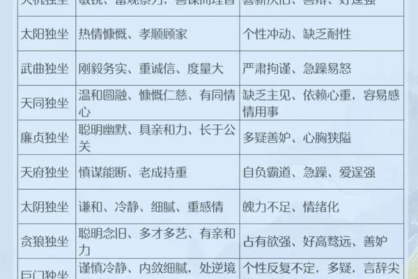 紫薇斗数与八字优缺点