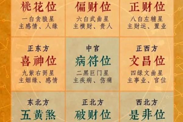财神贴在家里什么位置最好东南西北风水禁忌